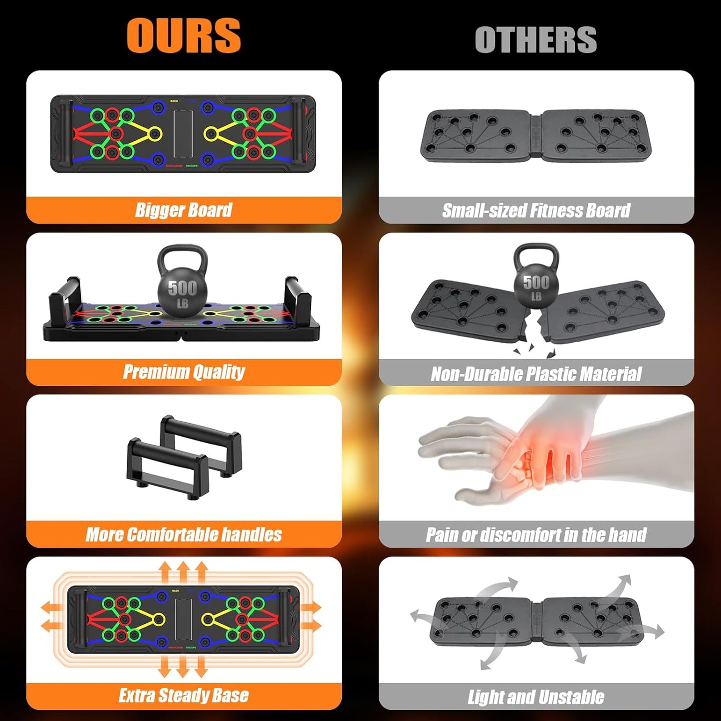 Push up Board: Heavy-Duty Strength Training Tool for Perfect Pushups. 9-in-1 Multi-Color Push Up Board System, Sturdy and Durable Design for Home Gym Workouts. Ideal for Men and Women