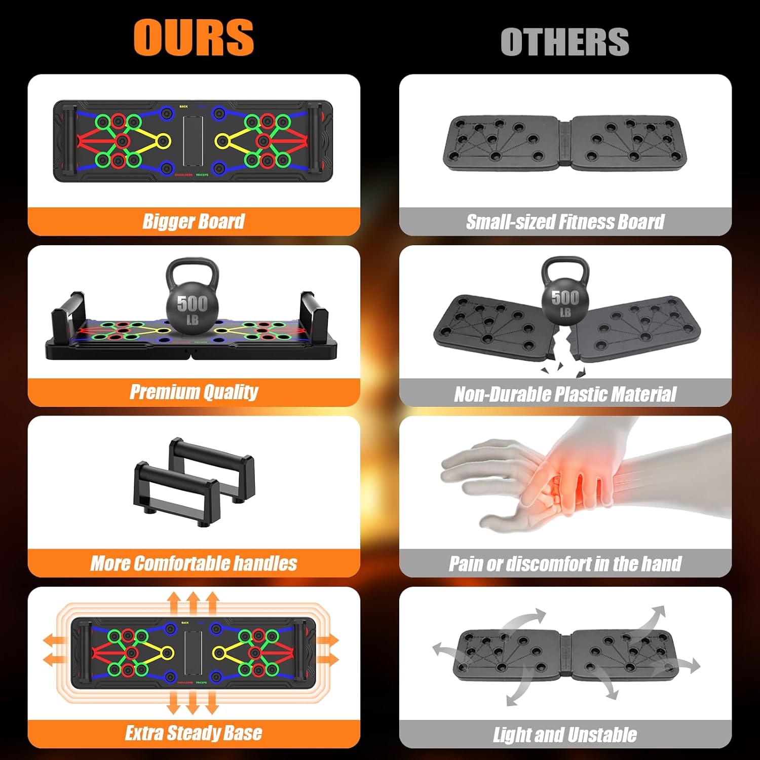 Push up Board: Heavy-Duty Strength Training Tool for Perfect Pushups. 9-in-1 Multi-Color Push Up Board System, Sturdy and Durable Design for Home Gym Workouts. Ideal for Men and Women